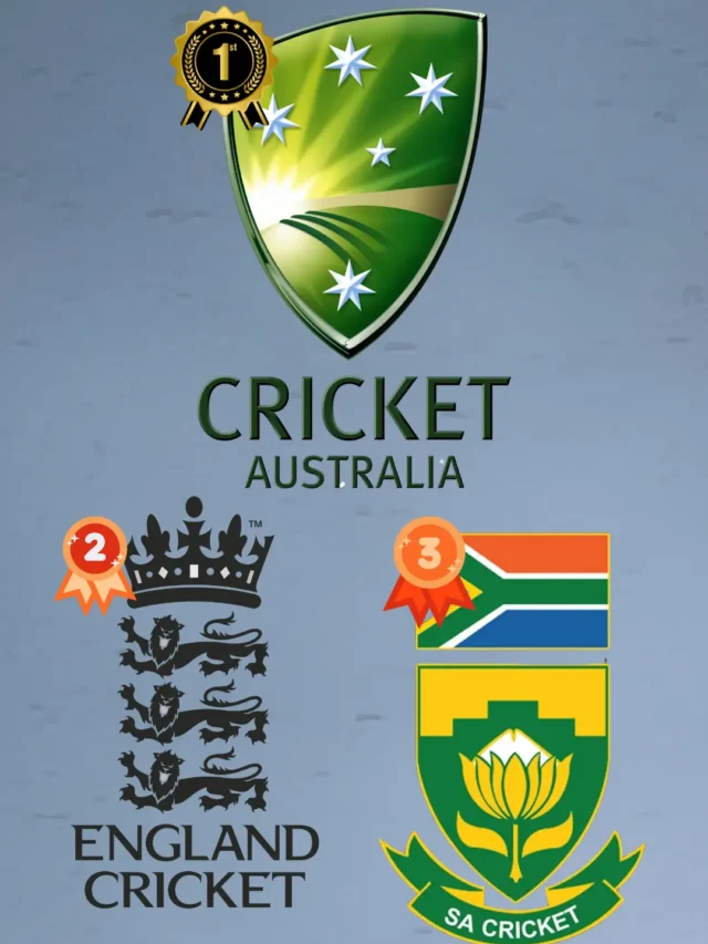 ICC Test Team Rankings 2025 Top 10 Teams Ranked