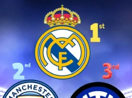 Top 10 Best Football Teams in the World by rating (2)