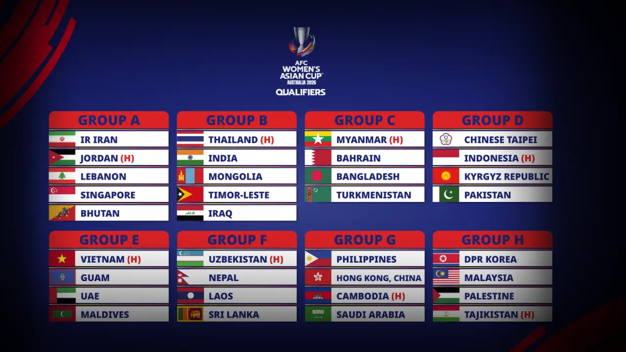 AFC Women’s Asian Cup 2026: Who’s In? Full List of Qualified Nations